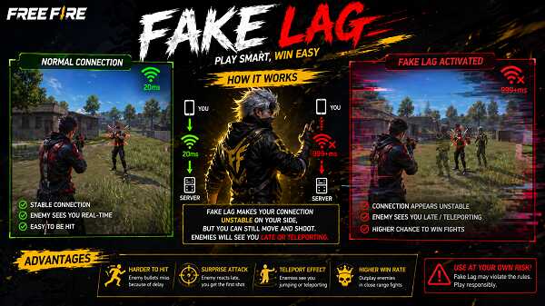 fake lag apk
